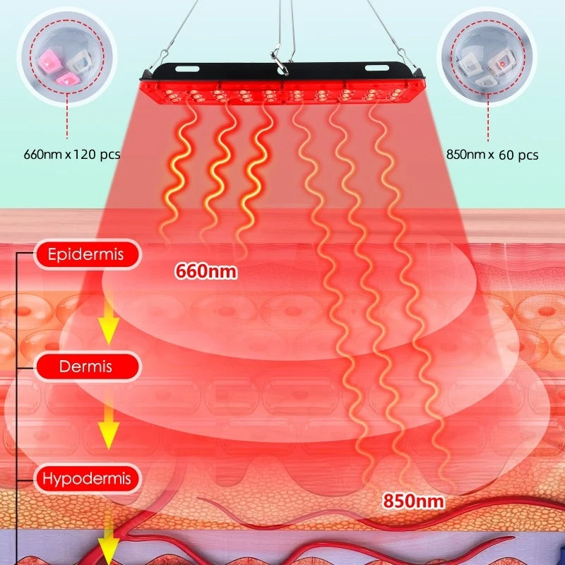 Red Light Healthcare Lamp For Full Body